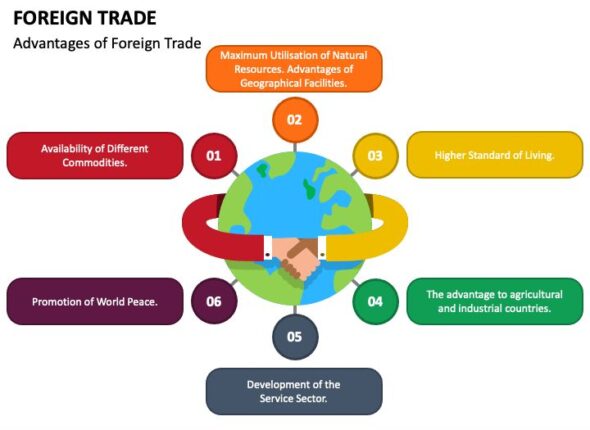 foreign trade